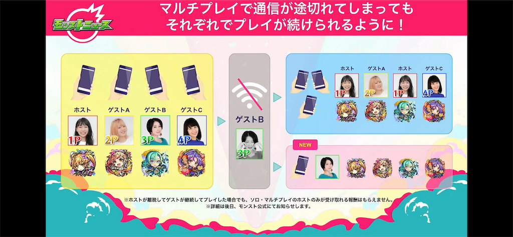 モンスト モンストニュース 周年モンフリ 感想 21 10 3 アプデ キャンペーン編 雑記 モンスト モンストニュース 周年モンフリ 感想 21 10 3 アプデ キャンペーン編 雑記