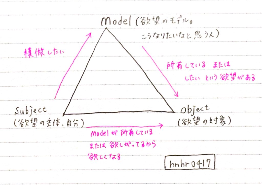 f:id:hnhr0417:20180728204325j:plain f:id:hnhr0417:20180728204325j:plain