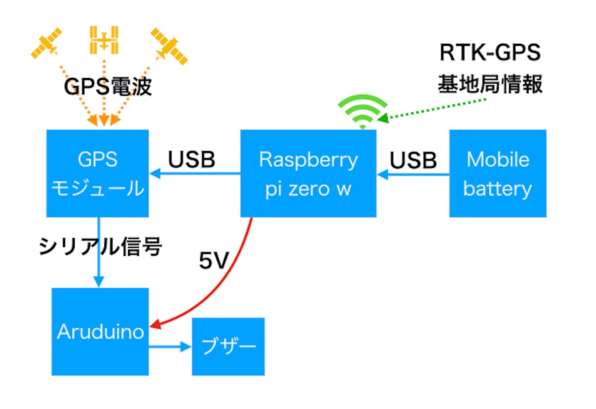 f:id:hnii1970:20190809141413j:plain