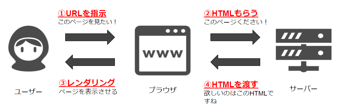 f:id:hnm-n-1029:20200828141716p:plain