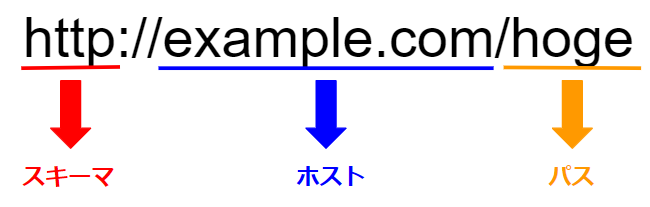 f:id:hnm-n-1029:20200828144724p:plain