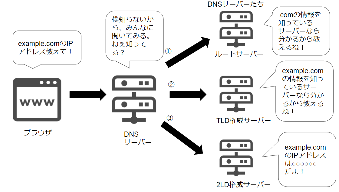 f:id:hnm-n-1029:20200828154519p:plain