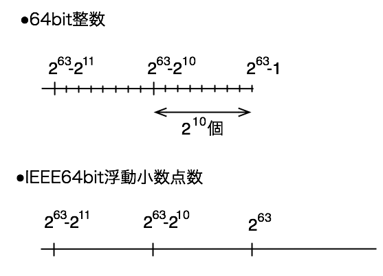f:id:hnw:20100328192039p:image
