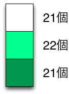 f:id:hnw:20120213024506p:plain