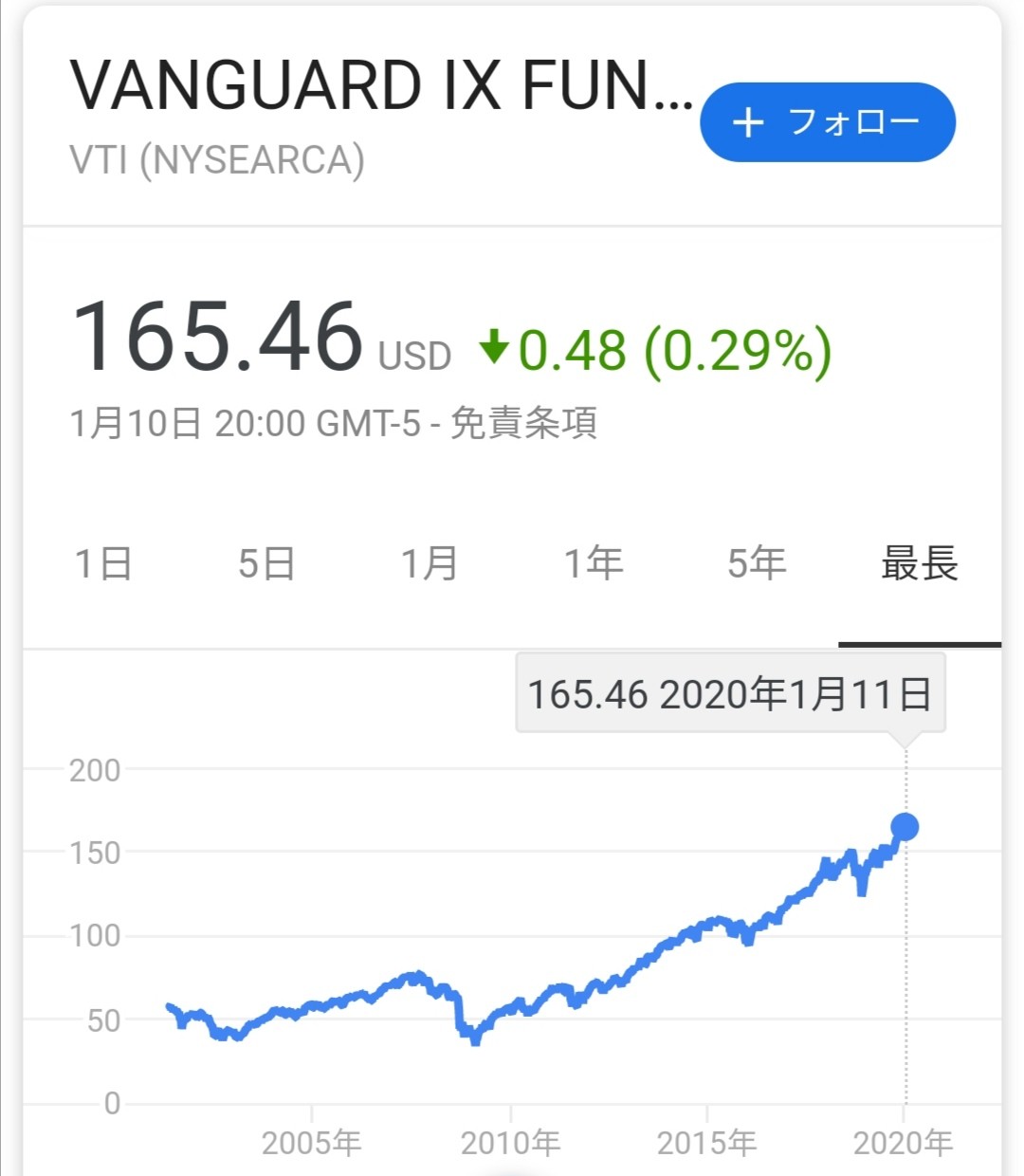 f:id:hnygogo:20200113125558j:image