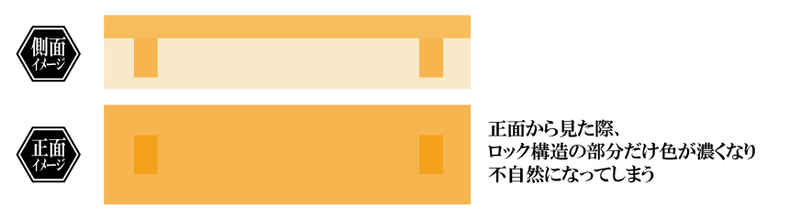 f:id:hobbywrite:20210317192404p:plain