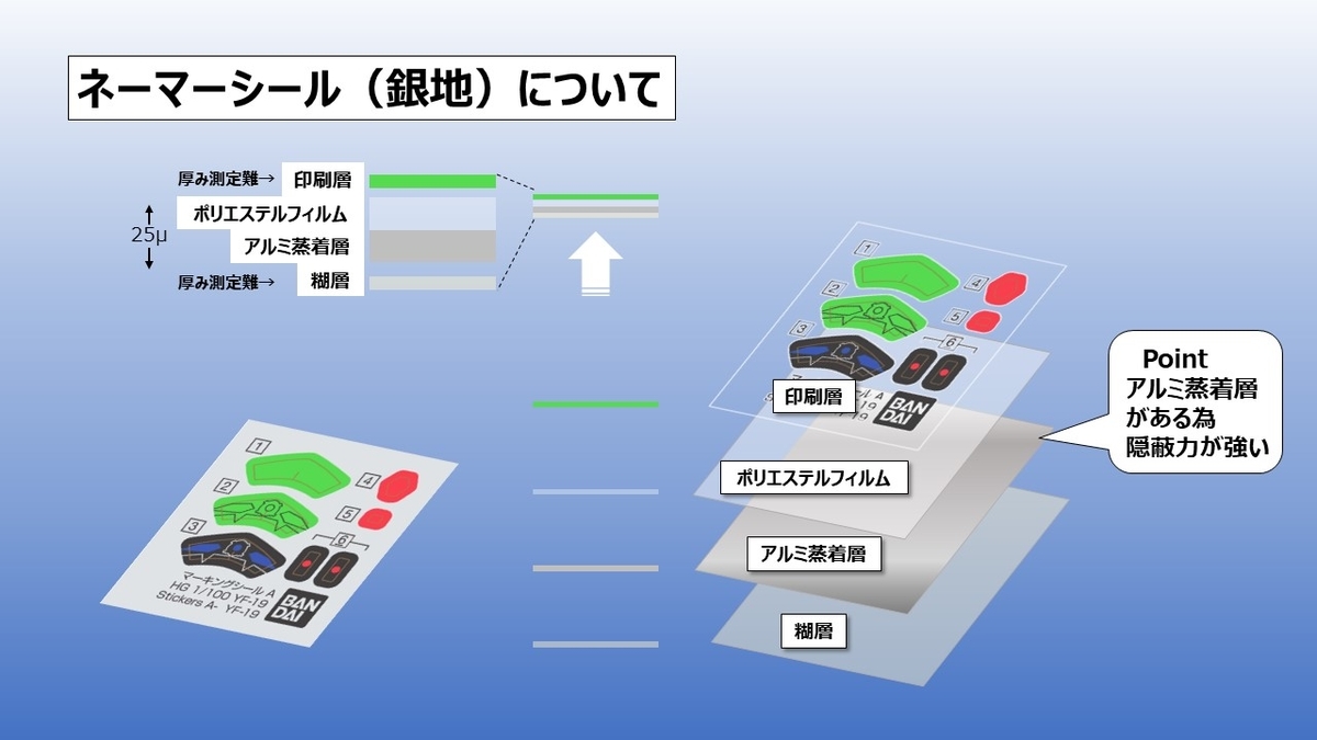 PART2【鮮やかなカラーリングを再現】極薄ながらも優れた隠蔽性！「HG