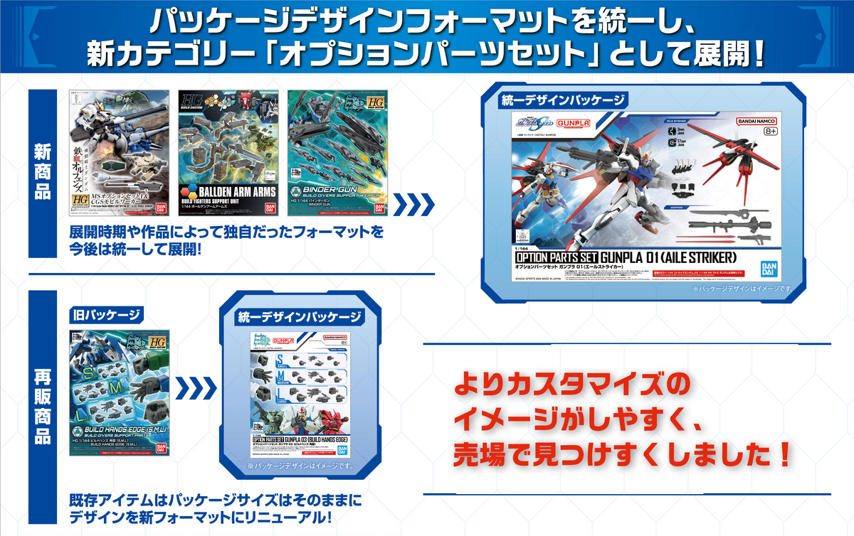 オプションパーツセット 】シリーズ展開で本格始動‼ - ホビー