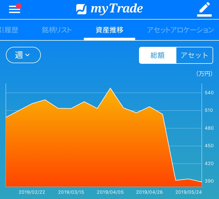 f:id:hobogo-mila:20190601093846j:plain