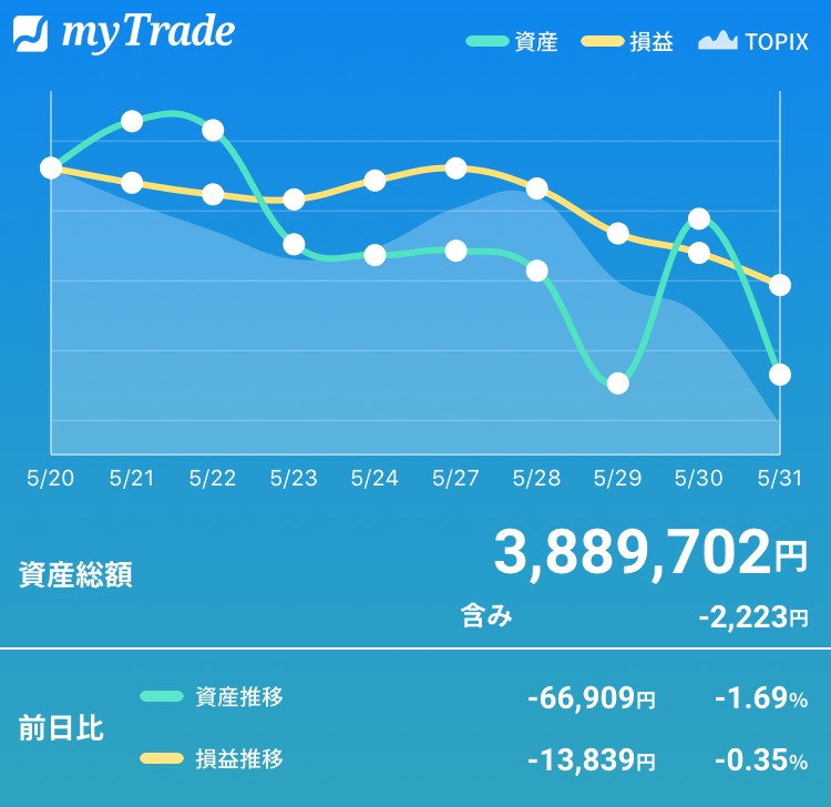 f:id:hobogo-mila:20190601094334j:plain