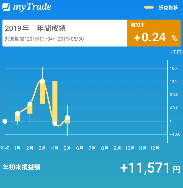 f:id:hobogo-mila:20190601094731j:plain