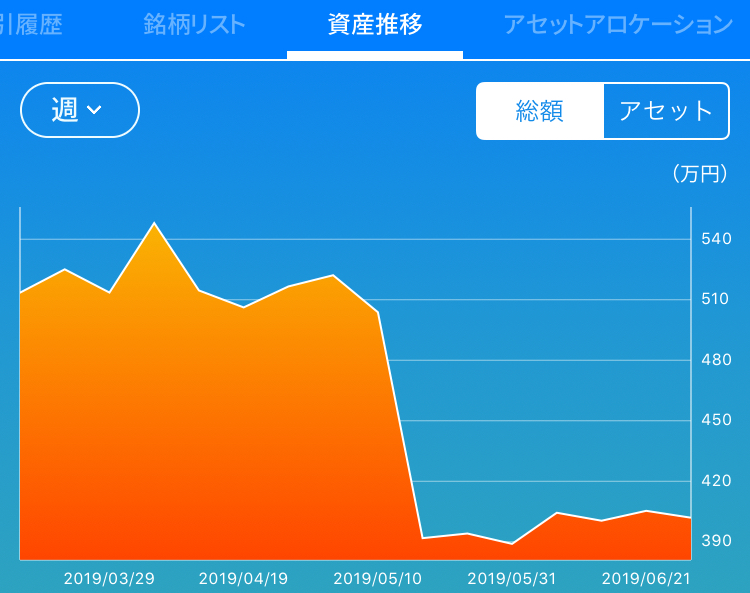 f:id:hobogo-mila:20190630215508p:plain