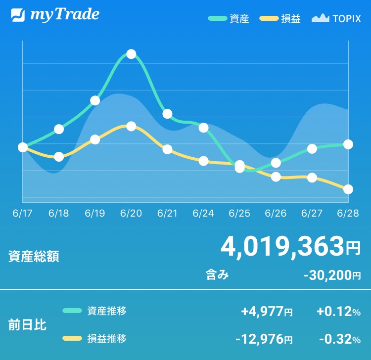 f:id:hobogo-mila:20190630215530j:plain