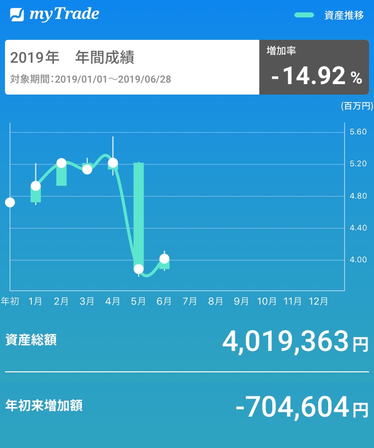 f:id:hobogo-mila:20190630215539j:plain