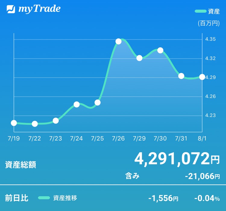 f:id:hobogo-mila:20190801233952j:plain