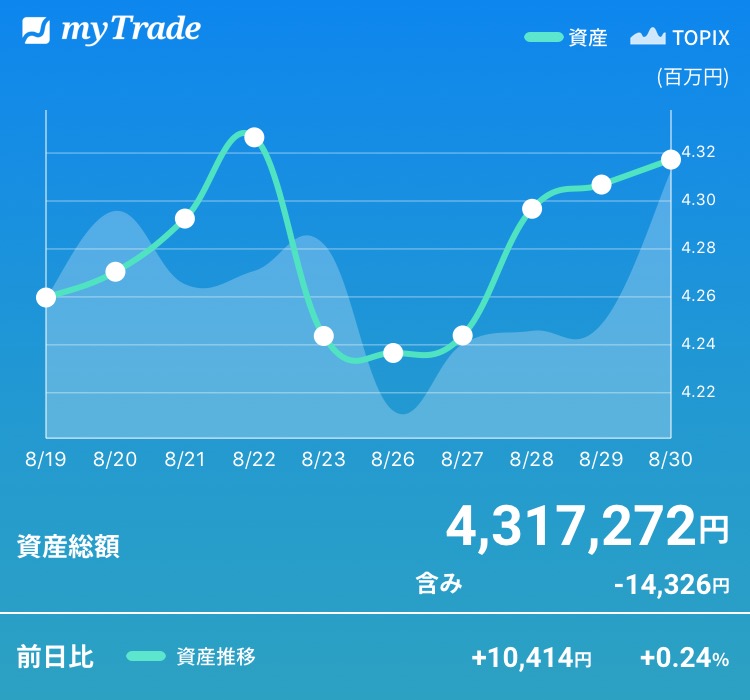 f:id:hobogo-mila:20190901102002j:plain