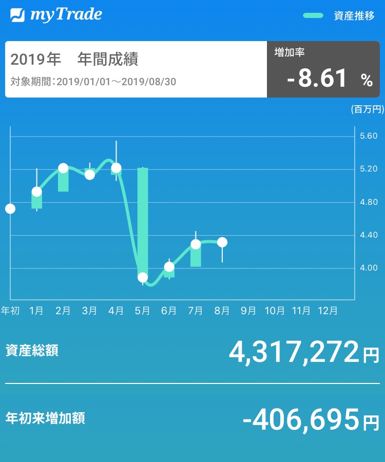 f:id:hobogo-mila:20190901102026j:plain