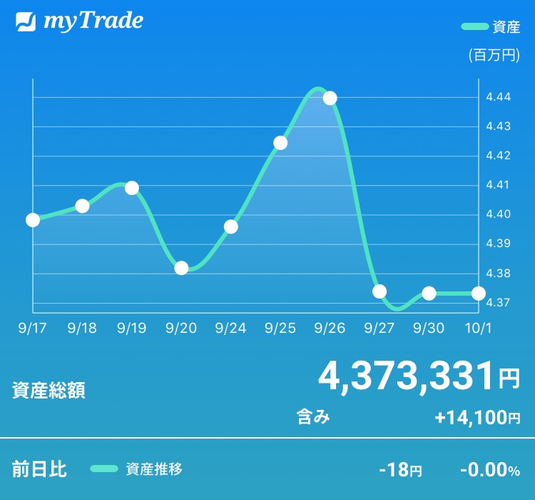 f:id:hobogo-mila:20191001232516j:plain
