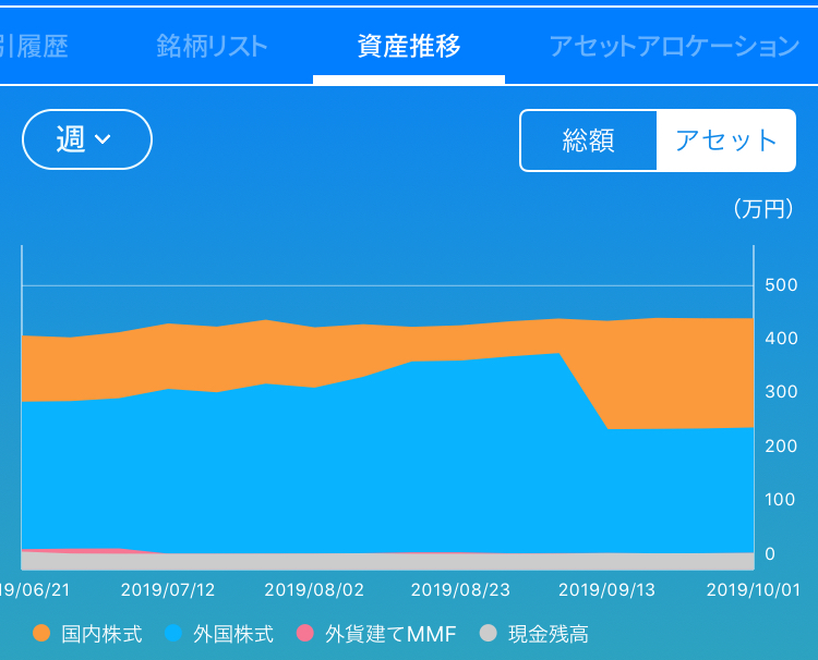 f:id:hobogo-mila:20191001232718j:plain
