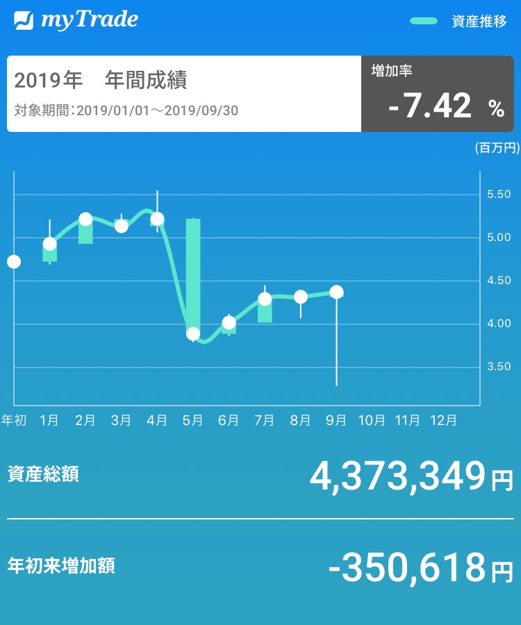 f:id:hobogo-mila:20191001232728j:plain
