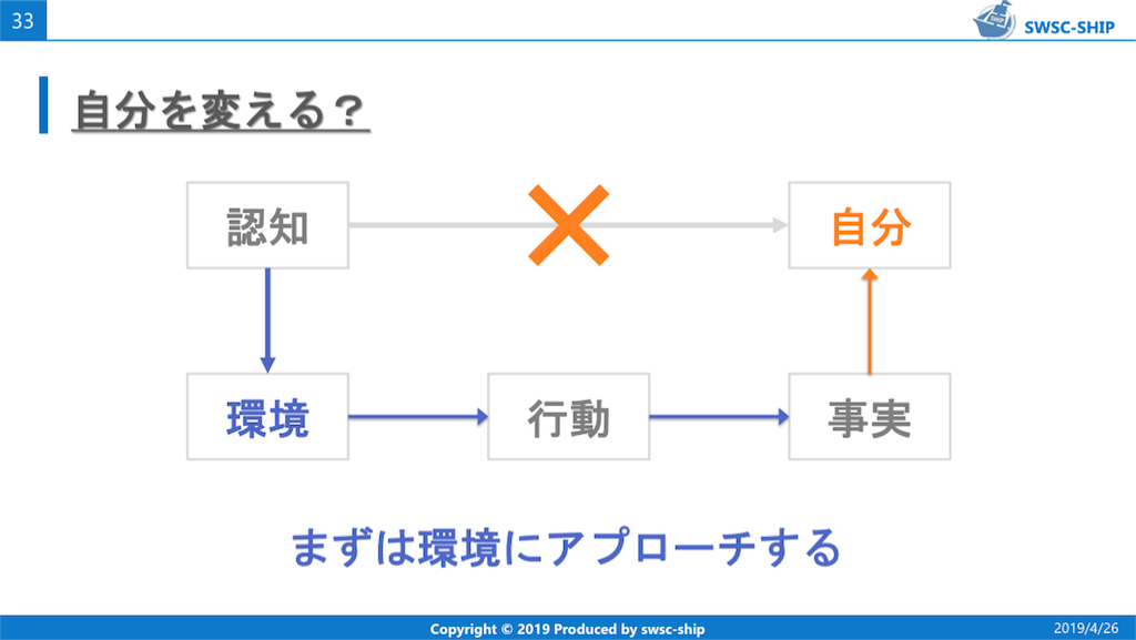 f:id:hochebirne:20190513013947p:image