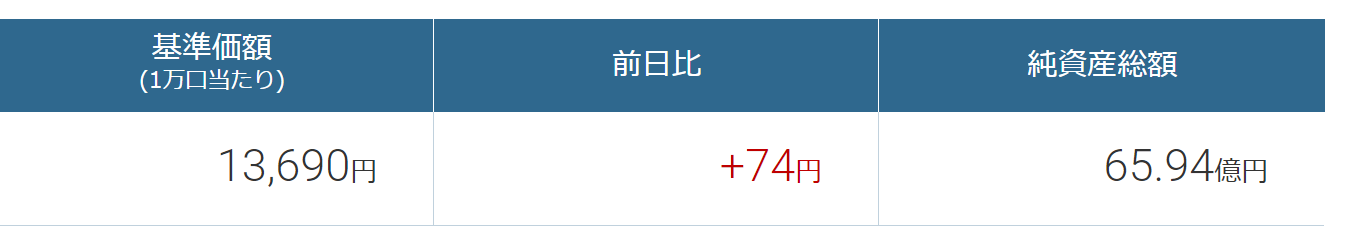 レバレッジ nasdaq100 ifree