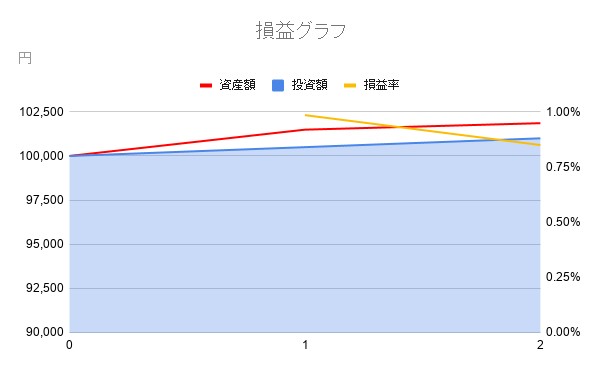 f:id:hogeanime:20201218174306j:plain