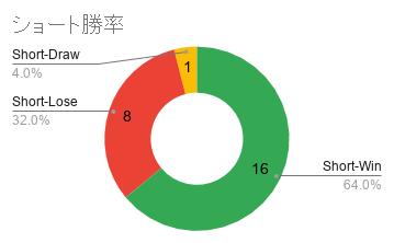 f:id:hogeanime:20210220002103p:plain