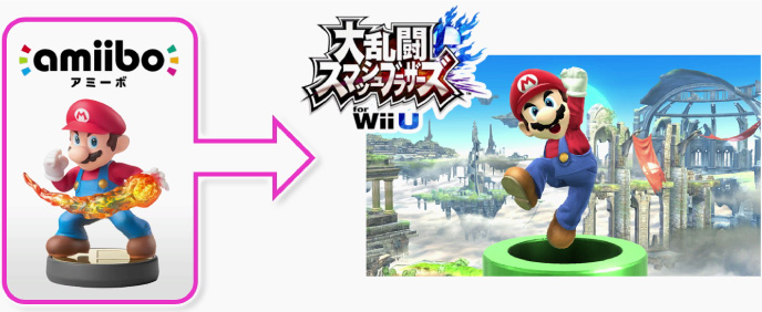 Amiibo アミーボ の情報まとめ ニンテンドースイッチや3dsでの連携方法など ゴトーのブログ