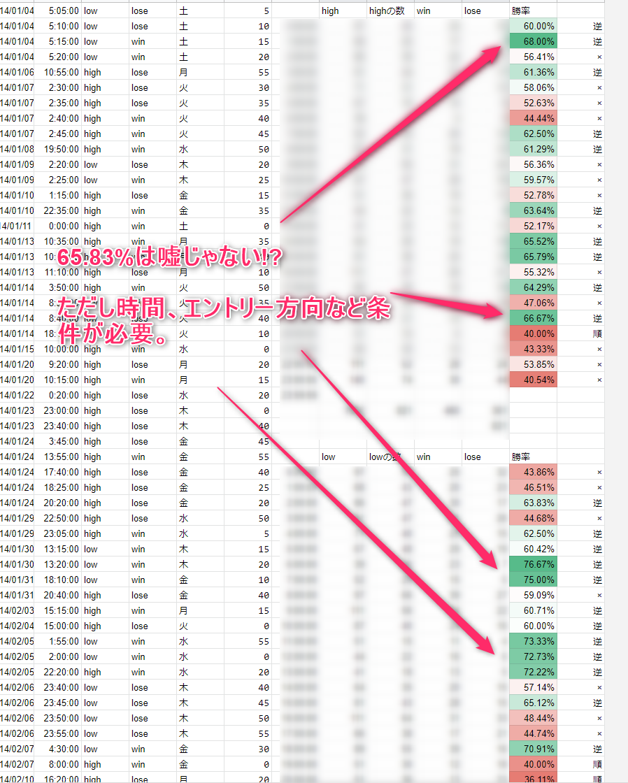 勝率65.83％のバイナリーオプションツールのバックテスト - Bitcoin 裁定取引と自動取引 abitra.netのブログ