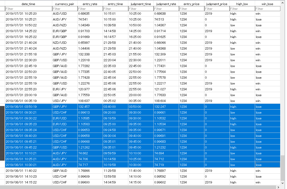 バイナリーオプション（ハイローオーストラリア）の11連敗!! - Bitcoin 裁定取引と自動取引 abitra.netのブログ