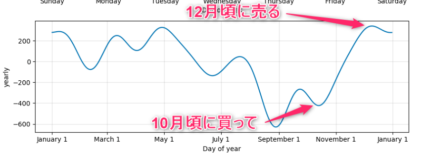 f:id:hogehoge_kato:20191128153435p:plain