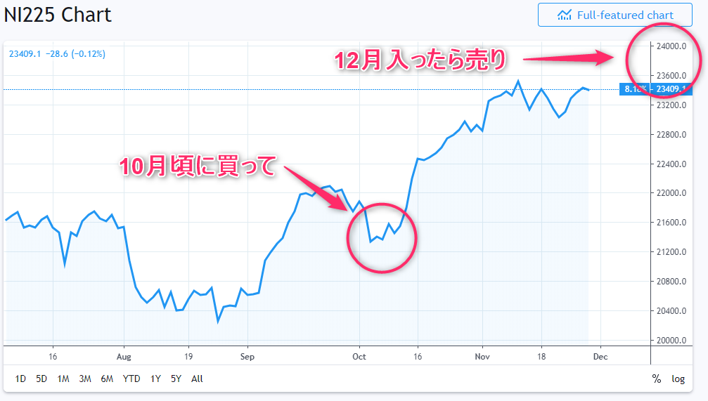 f:id:hogehoge_kato:20191128153637p:plain