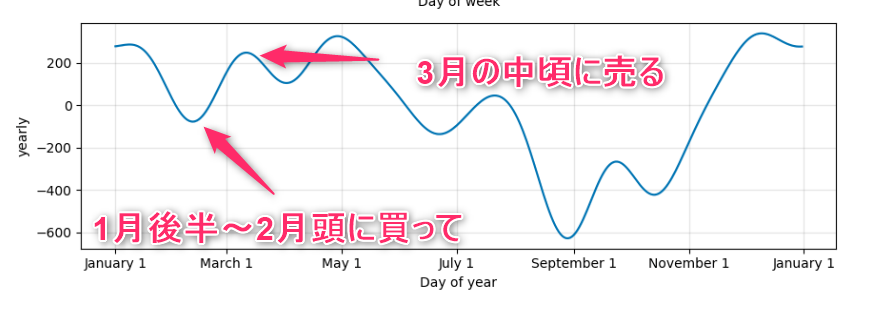 f:id:hogehoge_kato:20191128154057p:plain