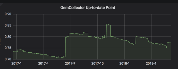 f:id:hogelog:20180607161828p:plain