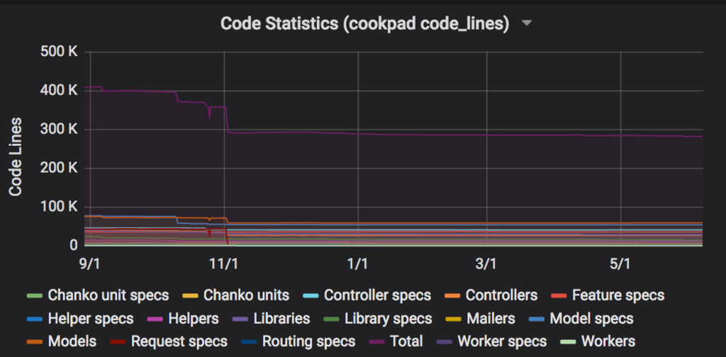 f:id:hogelog:20180607172035p:plain