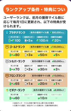立ち上がれ、アリ帝国　ポイ活　トリマ　攻略法　城ゲー　現金