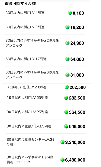 トリマ ポイ活 グランドマフィア 現金交換 攻略法 城ゲー