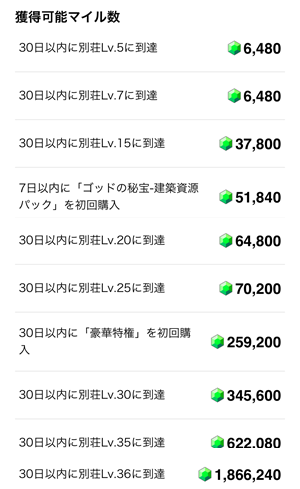トリマ ポイ活 グランドマフィア 現金交換 攻略法 城ゲー