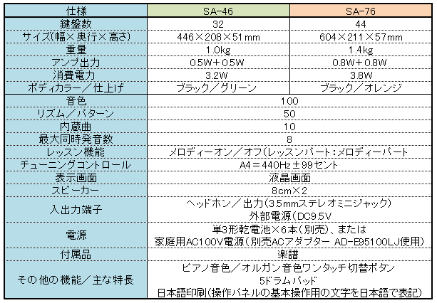 f:id:hoikumama:20161102194154p:plain
