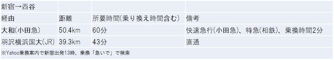 f:id:hoiruarumi:20191202153554j:plain