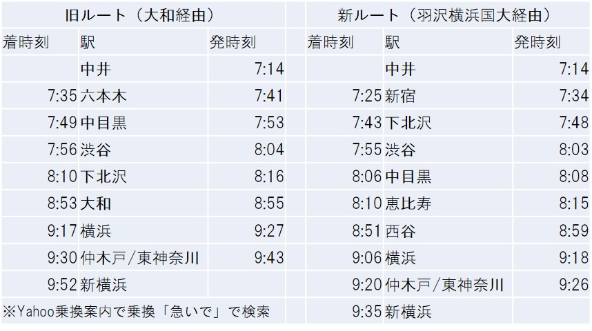 f:id:hoiruarumi:20191202162427j:plain