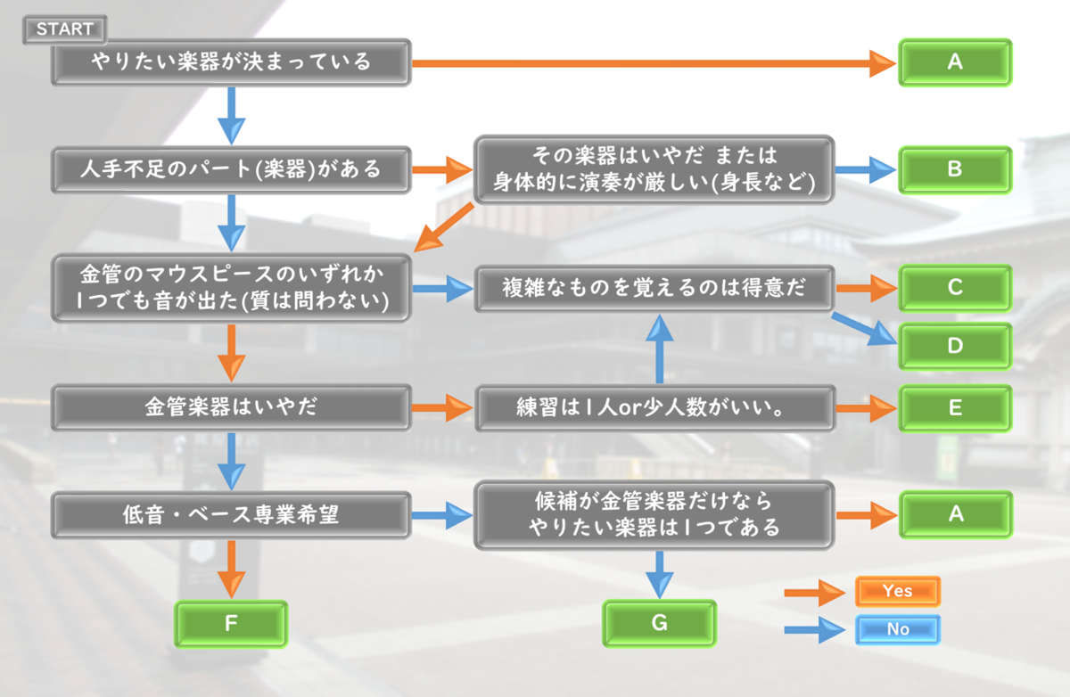 f:id:hoiruarumi:20200601173156p:plain