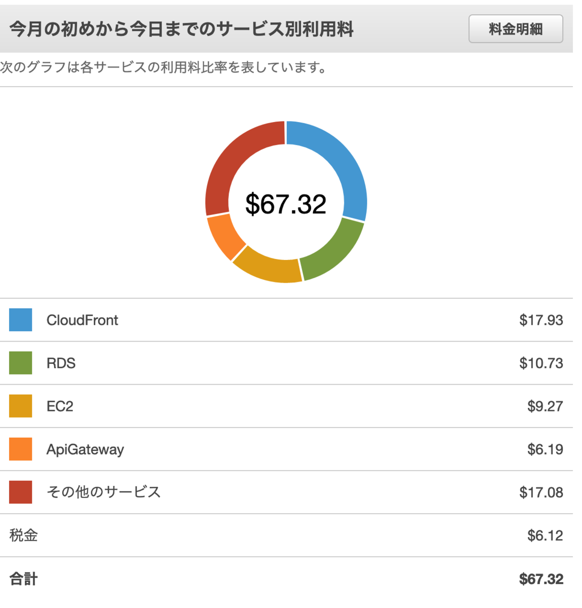 f:id:hokaccha:20191216232442p:plain