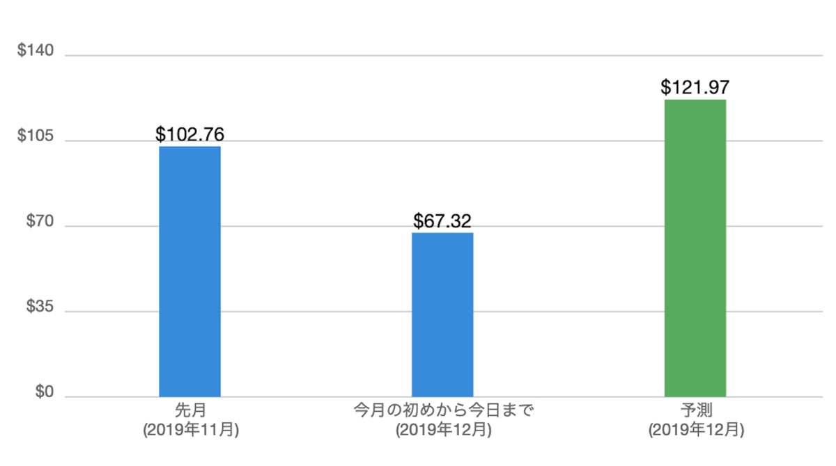 f:id:hokaccha:20191216232645p:plain