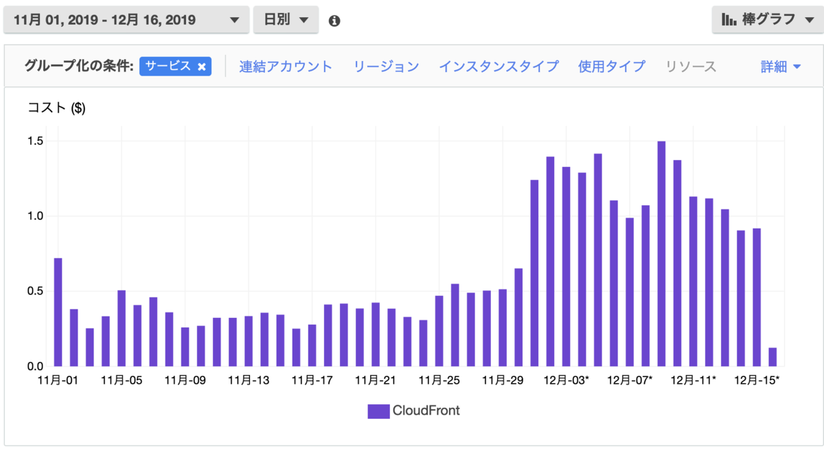 f:id:hokaccha:20191217001545p:plain