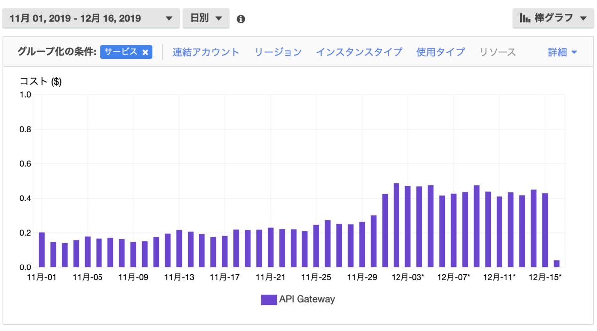 f:id:hokaccha:20191217001758p:plain