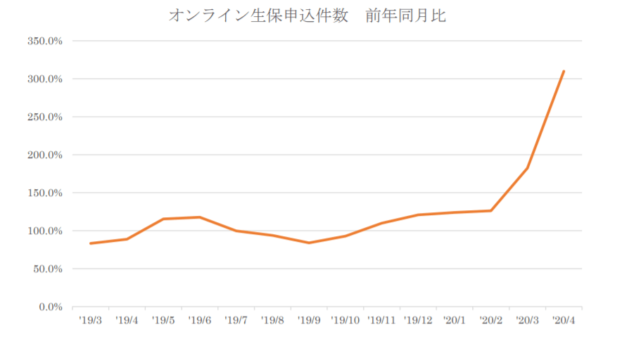 f:id:hoken-xyz:20200417144758p:plain f:id:hoken-xyz:20200417144758p:plain