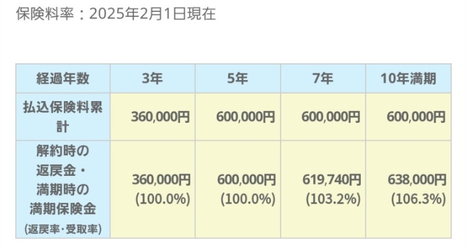 日本生命】ちょこつみのメリット&デメリット！じぶんの積立との違いを