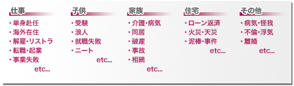 婚活とマネー 【その2】 婚活その後!理想と現実のギャップ(2